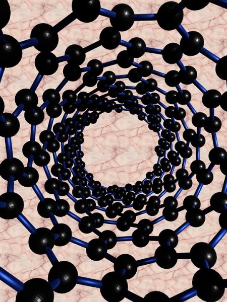 Nanotechnology Demystified Cont’d